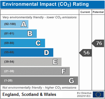 Greenhouse Gases Emissions