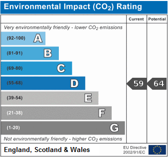 Greenhouse Gases Emissions