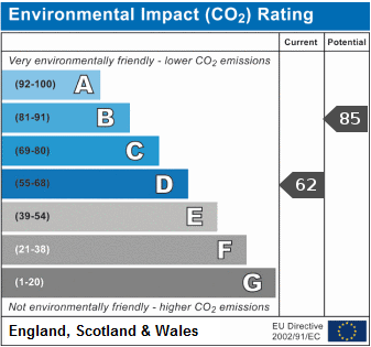 Greenhouse Gases Emissions